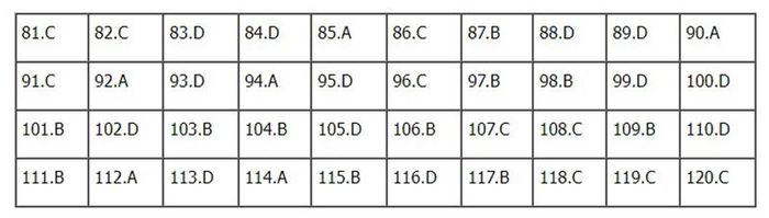 Đáp án môn Sinh học mã đề 203