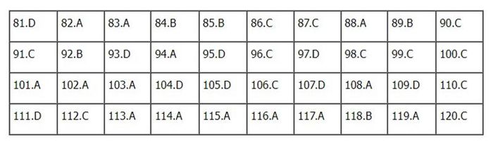 Đáp án môn Sinh học mã đề 215