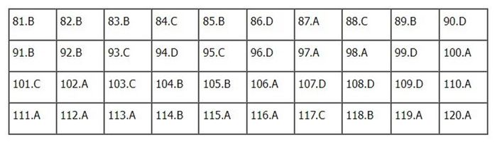 Đáp án môn Sinh học mã đề 208