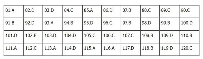 Đáp án môn Sinh học mã đề 209
