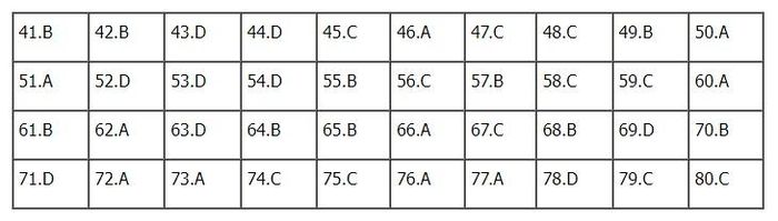 Đáp án Địa lý mã đề 320