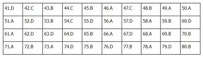 Đáp án Địa lý mã đề 306