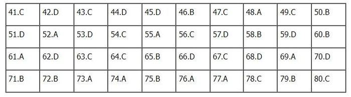 Đáp án Địa lý mã đề 314