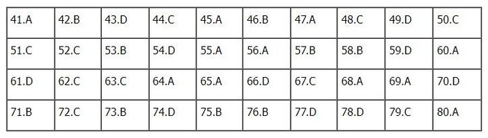 Đáp án Địa lý mã đề 305