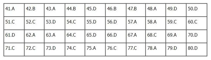 Đáp án Địa lý mã đề 315
