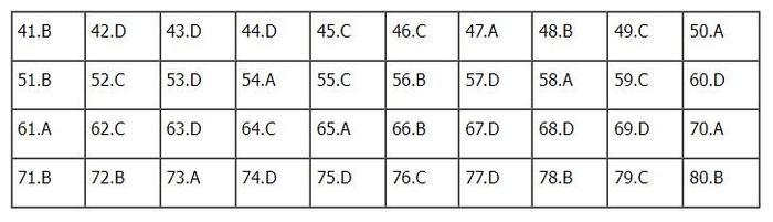 Đáp án Địa lý mã đề 319