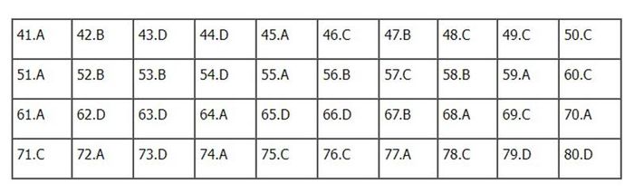 Đáp án Địa lý mã đề 304