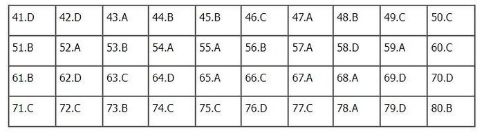 Đáp án Địa lý mã đề 308
