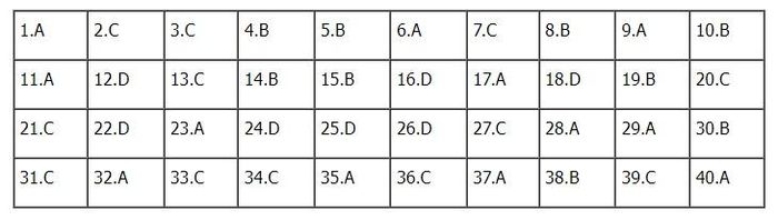 Đáp án Lịch sử mã đề 305