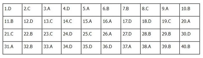 Đáp án Lịch sử mã đề 310
