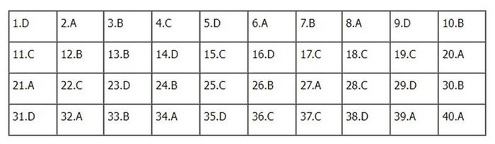 Đáp án Lịch sử mã đề 313