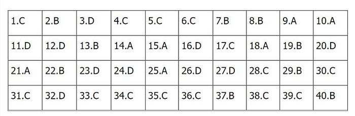 Đáp án Lịch sử mã đề 307
