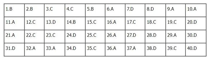 Đáp án Lịch sử mã đề 312