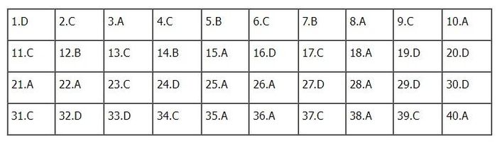 Đáp án Lịch sử mã đề 315