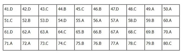 Đáp án môn Hóa học mã đề 204