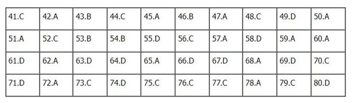 Đáp án môn Hóa học mã đề 215
