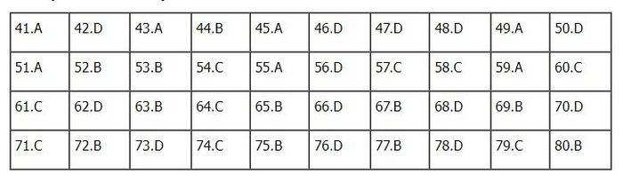 Đáp án môn Hóa học mã đề 205