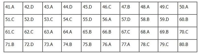 Đáp án môn Hóa học mã đề 210
