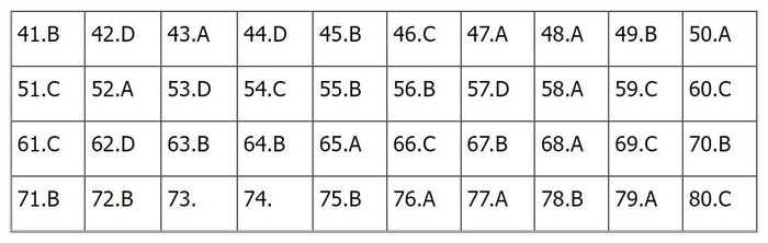 Đáp án môn Hóa học mã đề 224
