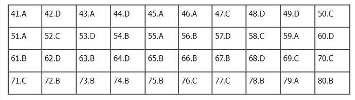 Đáp án môn Hóa học mã đề 207