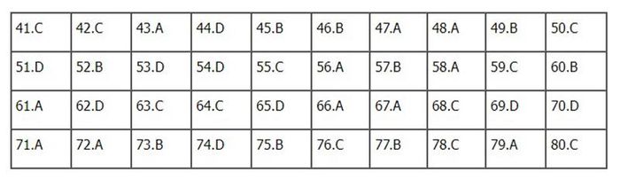 Đáp án môn Hóa học mã đề 217