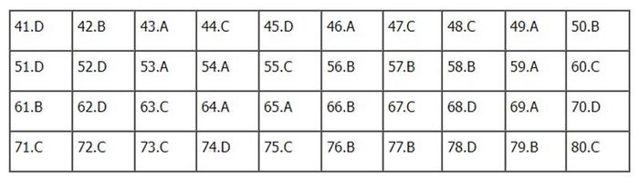Đáp án môn Hóa học mã đề 203