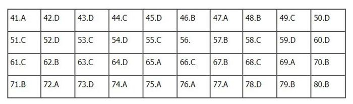 Đáp án môn Hóa học mã đề 223