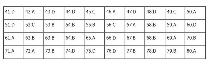 Đáp án môn Hóa học mã đề 206