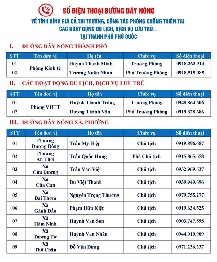Danh sách số điện thoại hỗ trợ du khách tại Phú Quốc