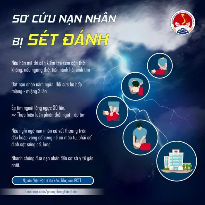Sơ cứu nạn nhân bị sét đánh.