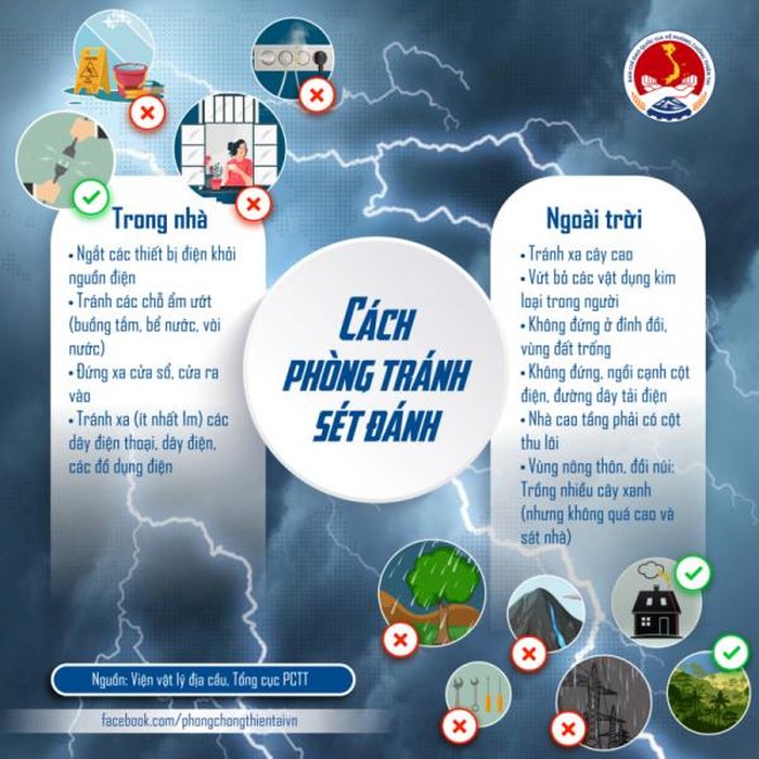 Các cách phòng tránh sét.