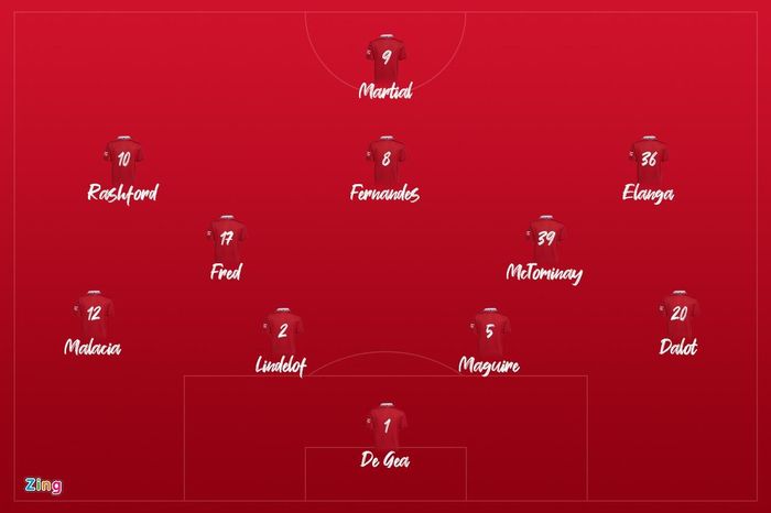 Đội hình xuất phát của Man United trước Atletico Madrid ở trận giao hữu chiều 30/7. Đồ họa: Minh Phúc.