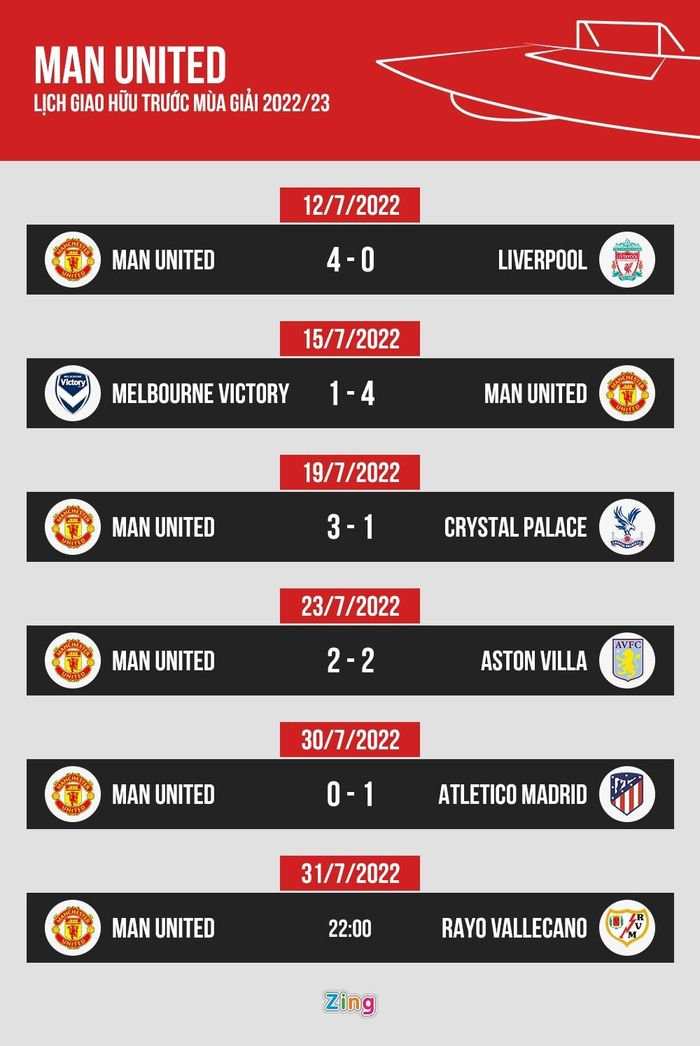 Lịch và kết quả giao hữu của Man United trong hè 2022. Đồ họa: Minh Phúc.