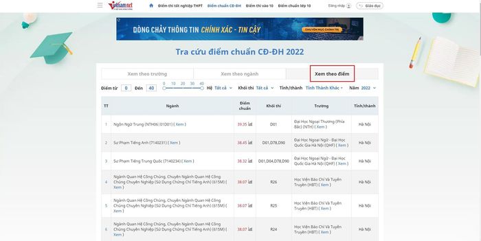 Trang tra cứu của VietNamNet giúp thí sinh có thể tham khảo khoảng điểm chuẩn của các đại học từ 2018 - 2021 để cân nhắc đặt nguyện vọng xét tuyển.