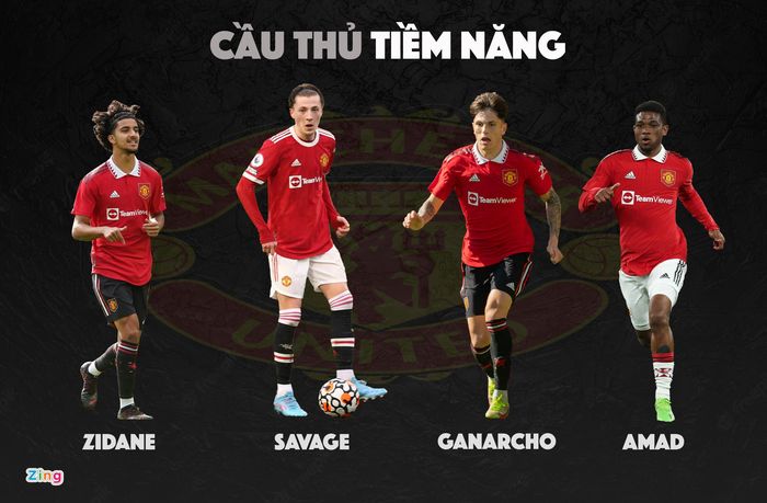 HLV Ten Hag đã "mát tay" với cầu thủ trẻ tại Ajax. Trong đội một MU hiện tại, Zidane Iqbal, Charlie Savage, Alejandro Ganarcho và Amad Diallo là những tài năng trẻ gây ấn tượng trong chuyến du đấu hè. Trong bối cảnh MU không thể chiêu mộ nhiều tân binh, đóng góp của các cầu thủ trẻ góp phần không nhỏ để HLV Ten Hag dàn trải đội hình cho các mặt trận.