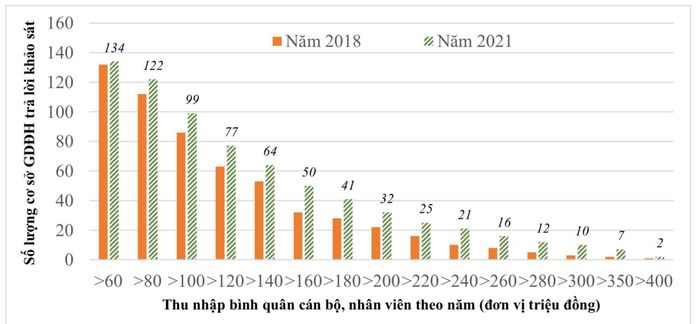 Nguồn: Bộ GD-ĐT