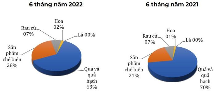 Nguồn: Tính toán theo số liệu từ Tổng cục Hải quan