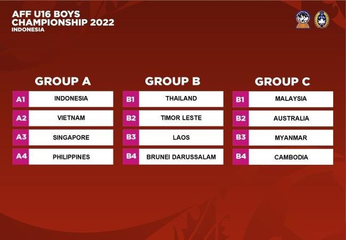 Các bảng đấu tại U16 Đông Nam Á 2022