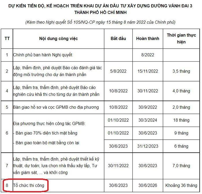 Nguồn: Nghị quyết số 105/NQ-CP.