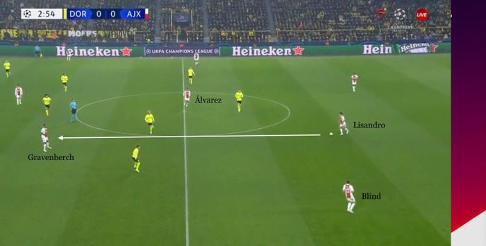  Casemiro, tương tự như cách Ten Hag bố trí Edson Alvarez tại Ajax, có thể không trực tiếp nhận bóng từ tuyến dưới. 