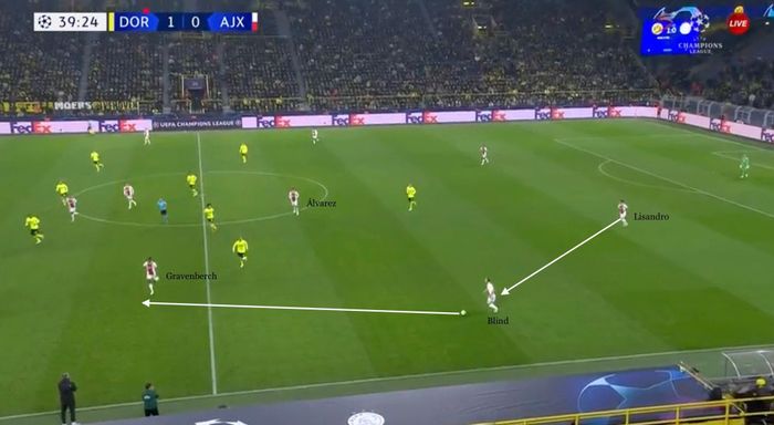  Casemiro khả năng đóng vai trò mở ra khoảng trống để các hậu vệ chuyền bóng cho Eriksen. Ở Ajax, nhân vật có vai trò tương tự Eriksen là Ryan Gravenberch. 