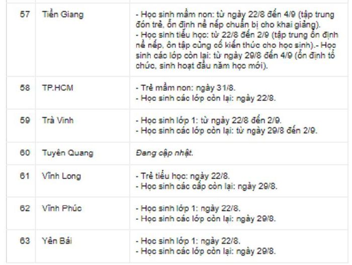 Lịch tựu trường các tỉnh thành trên cả nước. Nguồn Zing