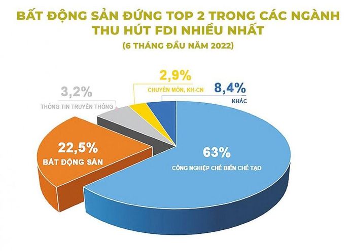 Nguồn: Bộ Kế hoạch và Đầu tư