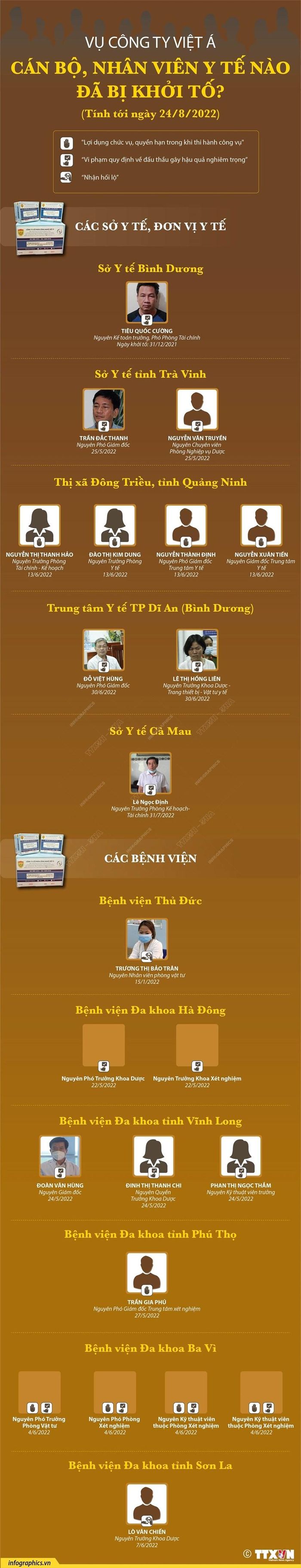 (Nhấp chuột để xem kích thước chuẩn)