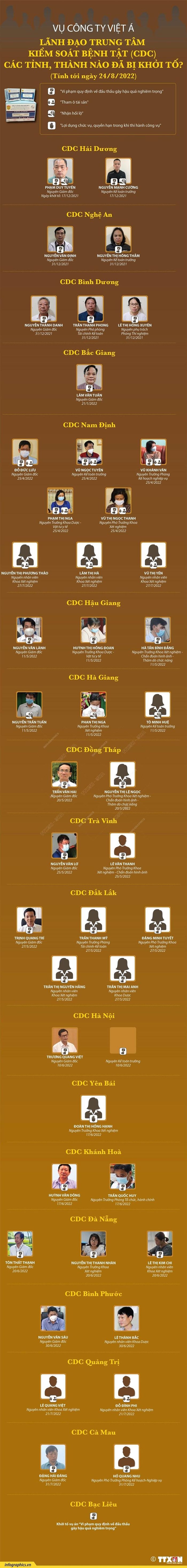 (Nhấp chuột để xem kích thước chuẩn)