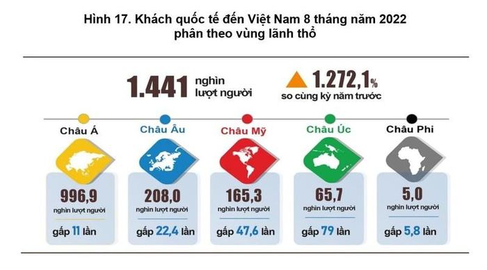 (Ảnh: Tổng cục Thống kê)
