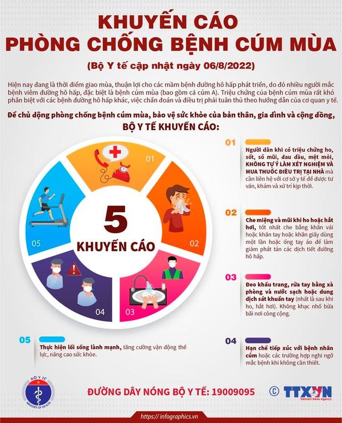 Bộ Y tế khuyến cáo phòng chống bệnh cúm mùa.