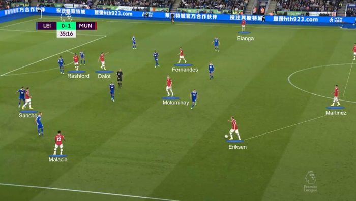 Eriksen lùi sâu điều tiết. Anh quét tầm mắt để thực hiện đường chuyền.
