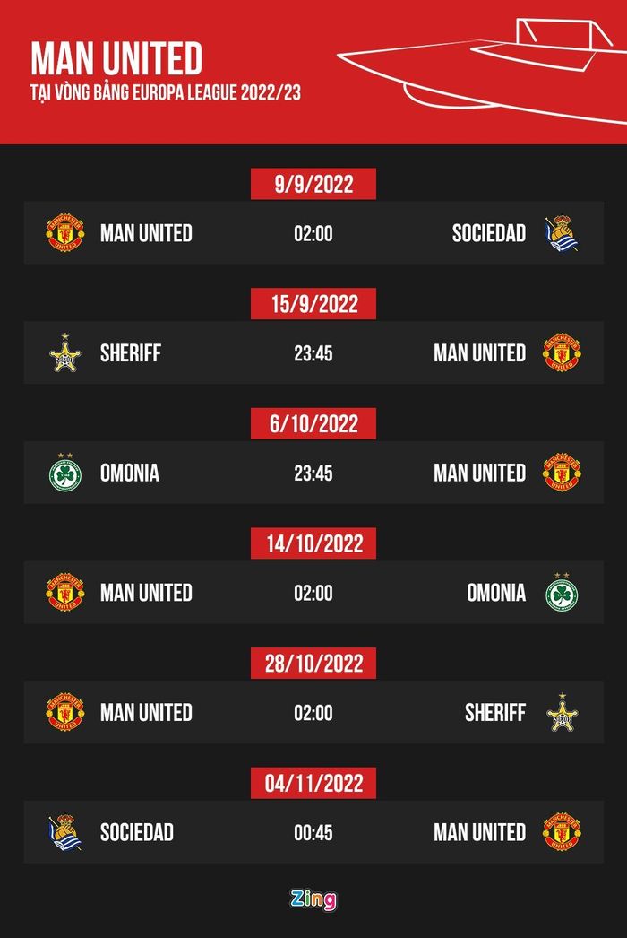  Lịch thi đấu của Man United tại vòng bảng Europa League 2022/23. 