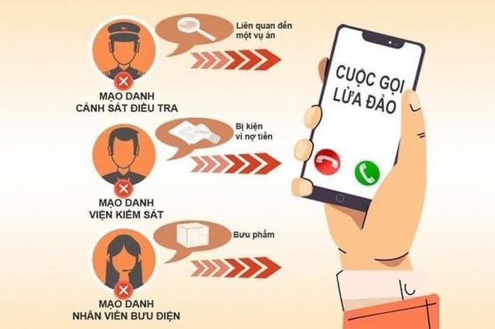 Công an Đà Lạt cảnh báo người dân nâng cao cảnh giác, không làm theo các yêu cầu từ cuộc gọi lừa đảo “khóa thuê bao điện thoại” (Ảnh: Công an TP Đà Lạt)